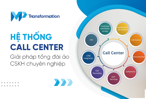 Hệ thống Call Center – Giải pháp tổng đài ảo CSKH chuyên nghiệp