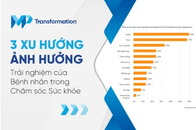 3 Xu hướng Ảnh hưởng đến Trải nghiệm của Bệnh nhân trong Chăm sóc Sức khỏe