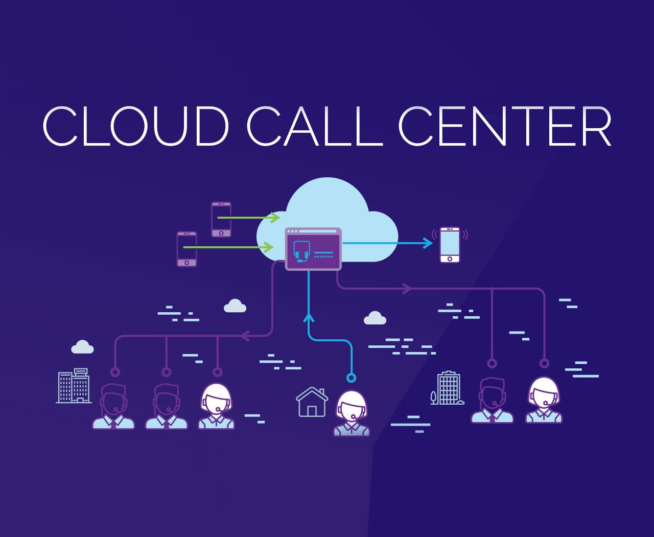 Chuyển đổi CNTT với Công nghệ Cloud Contact Center Hiện đại 