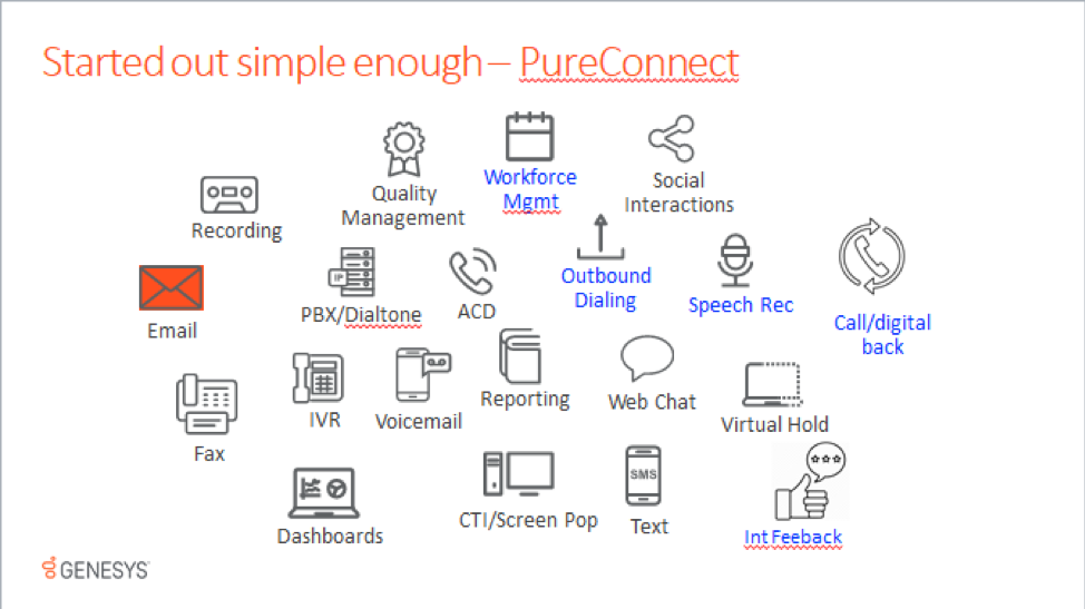 Tính năng mới của hệ thống PureConnect 