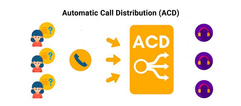 Cơ chế hoạt động của hệ thống ACD là gì?