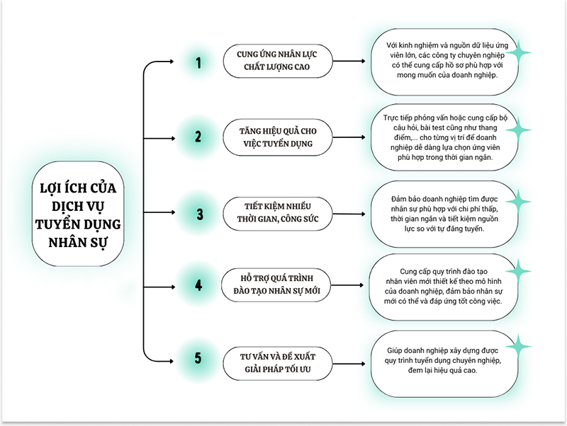 dich-vu-tuyen-dung-nhan-su-tron-goi