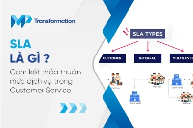 SLA là gì Cam kết thỏa thuận mức dịch vụ trong Customer Service