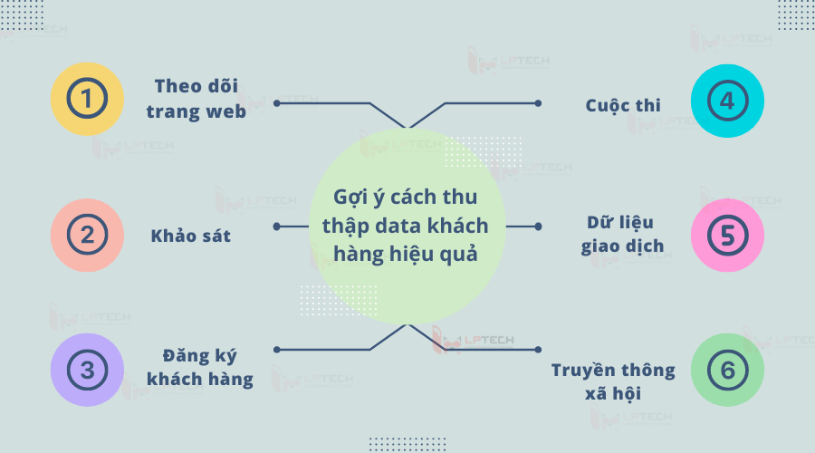 10 cách tìm kiếm data khách hàng chất lượng ít tốn kém