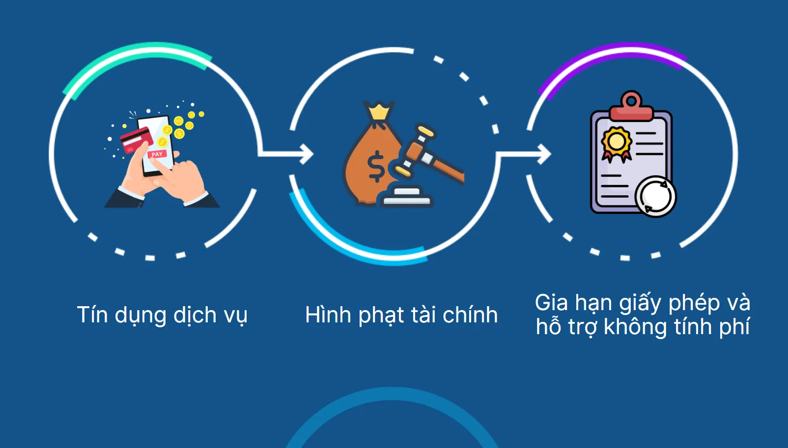 Sự khác biệt giữa SLA và KPI là gì?