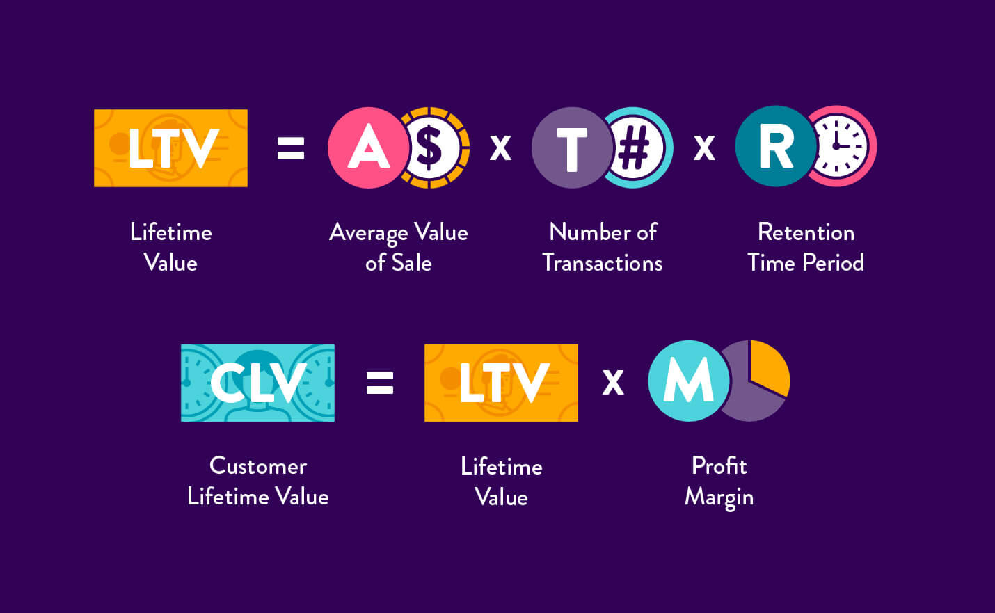 Phân biệt Customer Lifetime Value (CLV) và Lifetime Value (LVT)