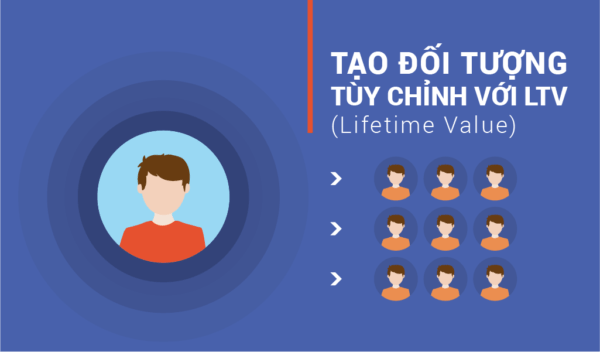 Vì sao chỉ số Lifetime Value lại quan trọng trong bán hàng