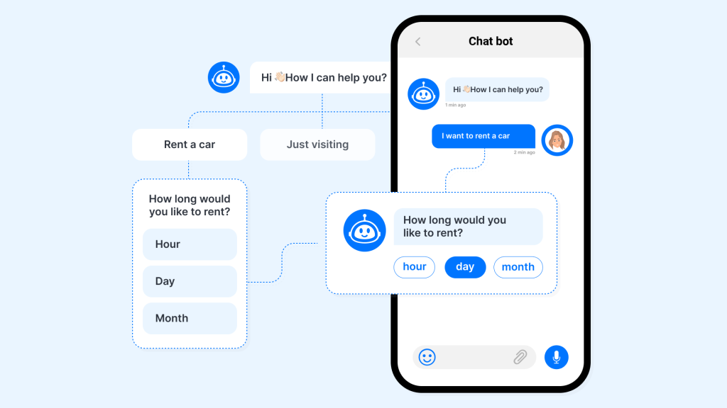 Cách triển khai Chatbot Automation hiệu quả