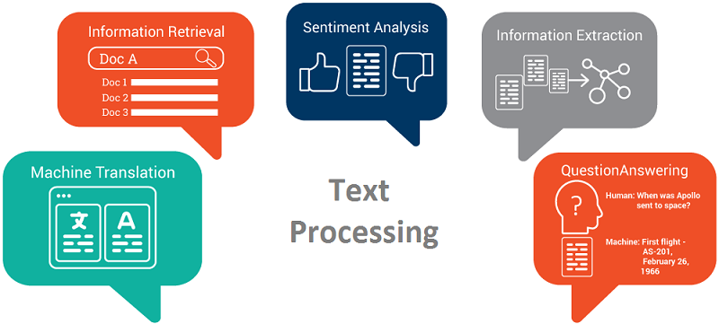 Xử lý ngôn ngữ tự nhiên NLP là gì