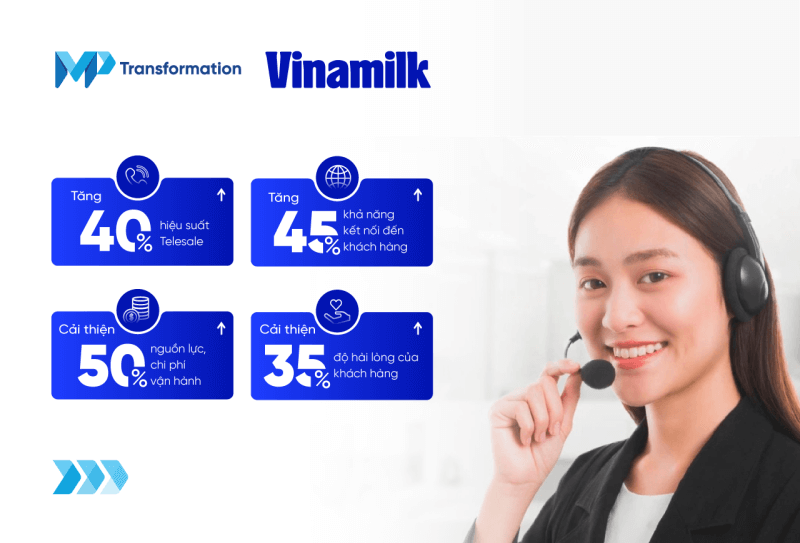 Sự hợp tác giữa MP Transformation và Vinamilk mang lại kết quả vượt trội