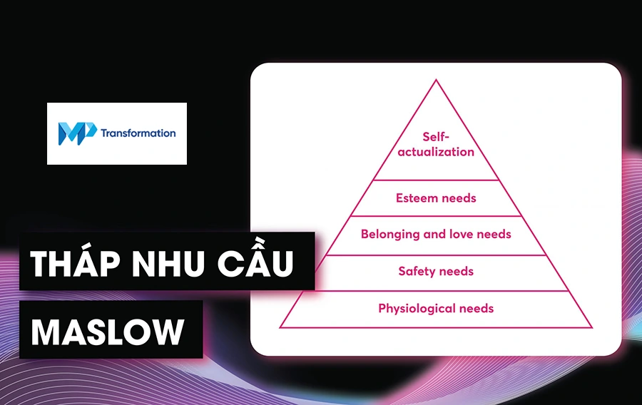 Định nghĩa tháp nhu cầu Maslow là gì?