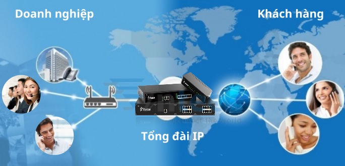 7 lợi ích khi sử dụng tổng đài VoIP giá rẻ