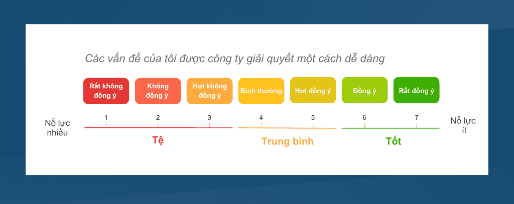 Cách tính điểm CES và thang đo phổ biến