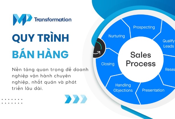 quy trinh ban hang 5