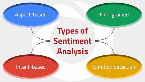 sentiment analysis 2