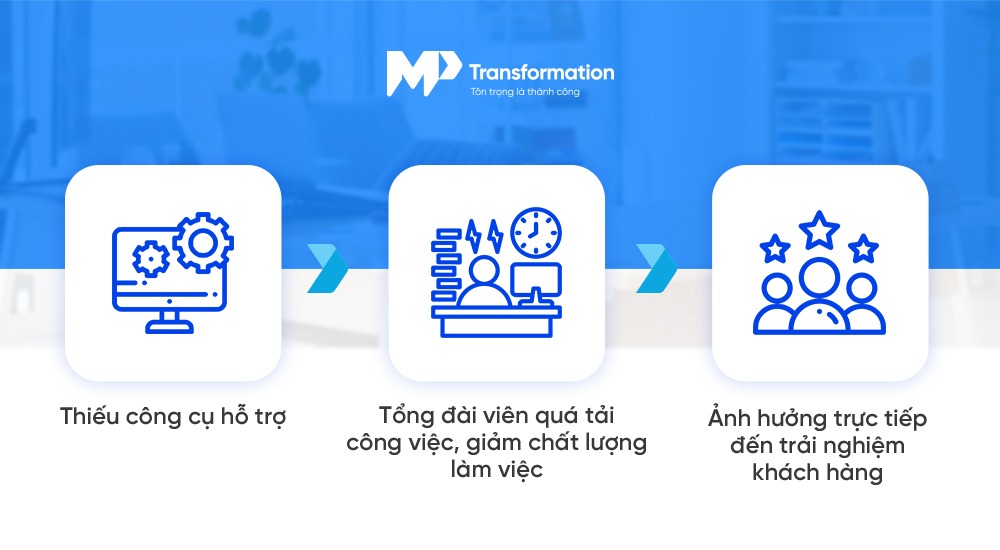 Áp lực của tổng đài viên ảnh hưởng trực tiếp đến trải nghiệm khách hàng