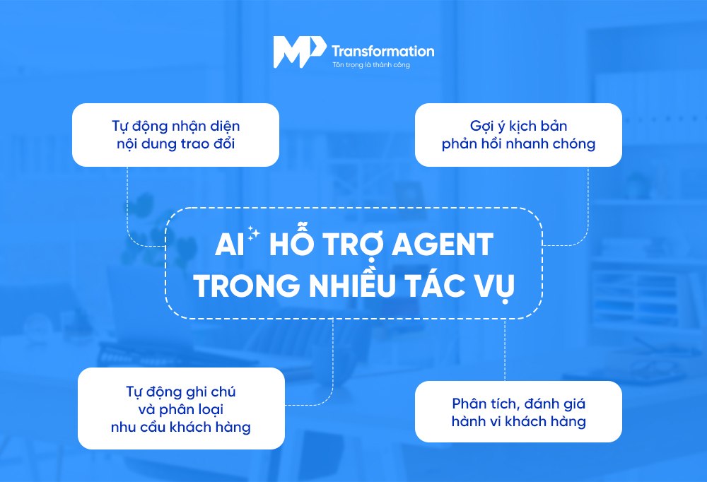 AI hỗ trợ tổng đài viên tối ưu hiệu suất, bứt phá doanh thu