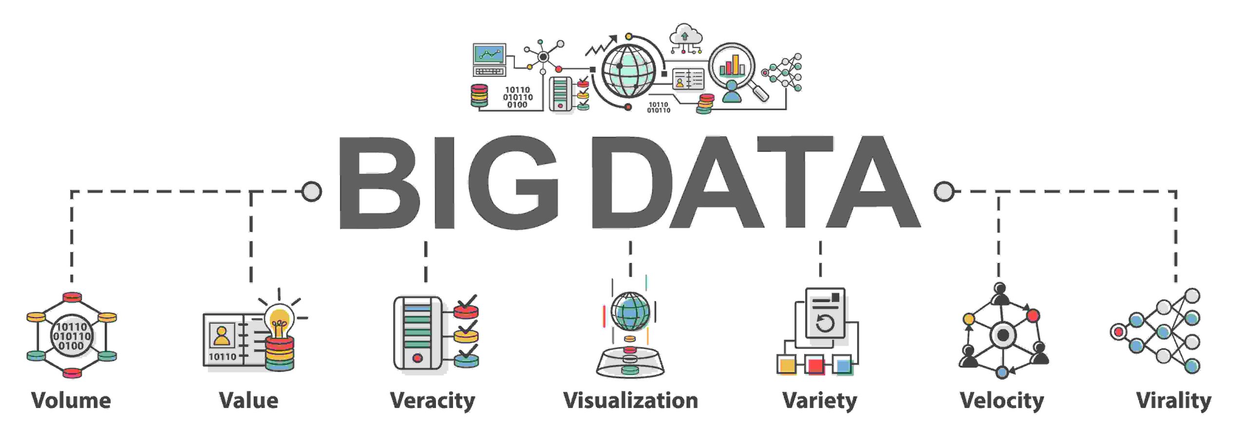 Đặc điểm của Big Data
