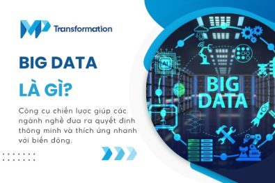 Big Data là gì? Ứng dụng thực tế trong kinh doanh