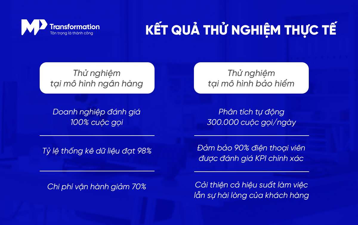 Giải pháp đánh giá chất lượng cuộc gọi tự động OmiQC