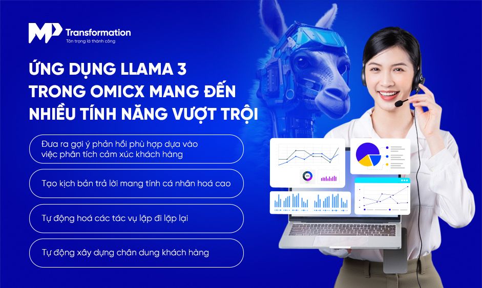 Ứng dụng nổi bật của Llama 3 trong OmiCX
