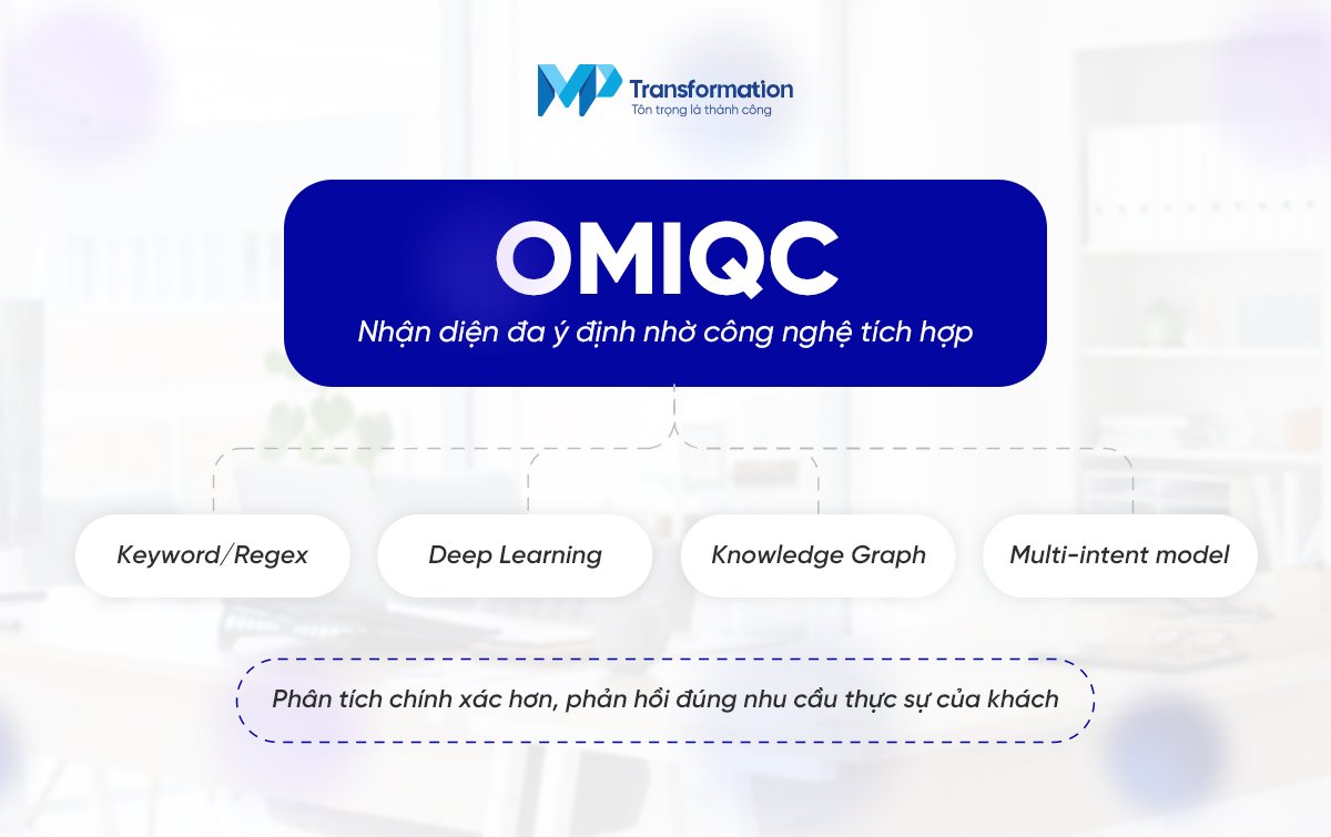 Cách OmiQC ứng dụng công nghệ để nhận diện đa ý định