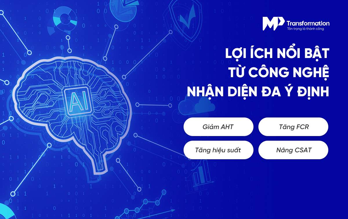 Lợi ích thực tiễn cho doanh nghiệp