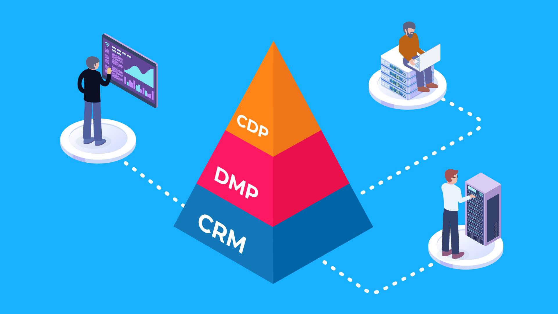 Sự khác biệt giữa CDP với CRM và DMP
