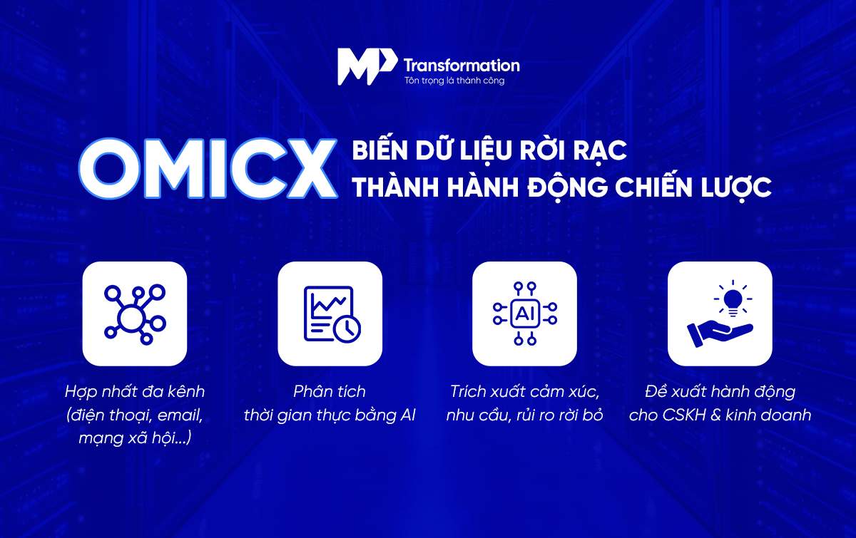Khai thác sức mạnh dữ liệu khách hàng cùng OmiCX