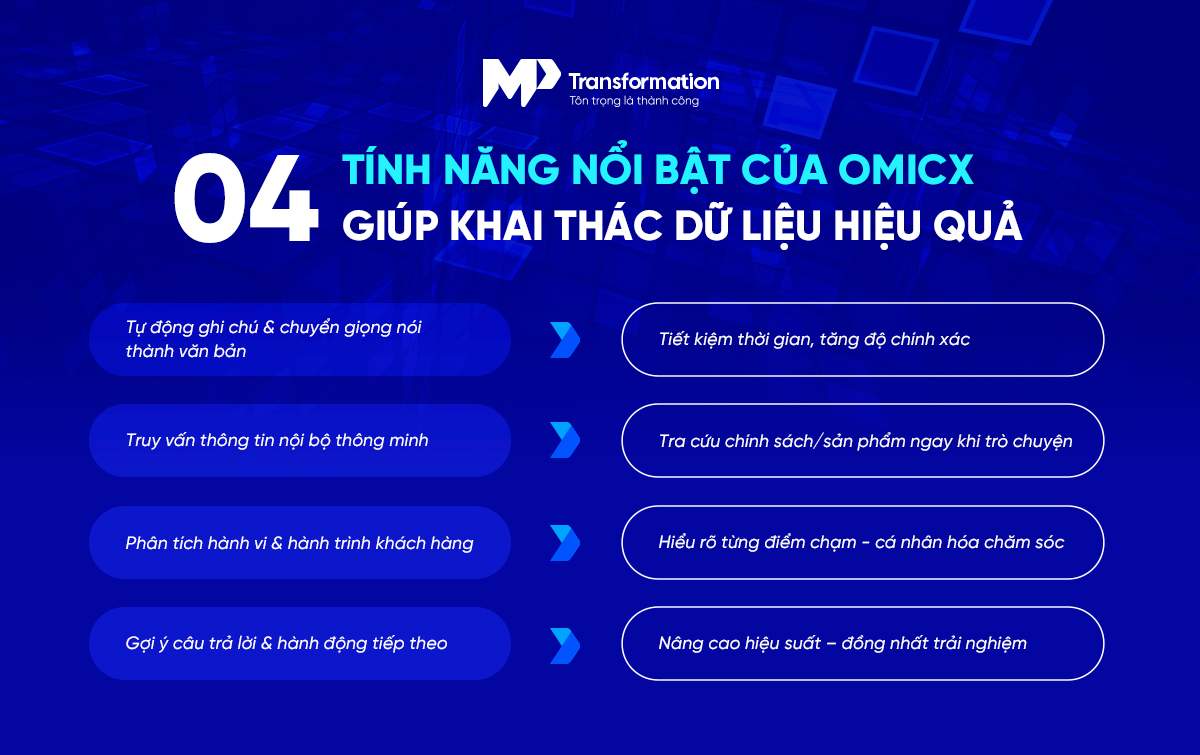 Khai thác sức mạnh dữ liệu khách hàng cùng OmiCX