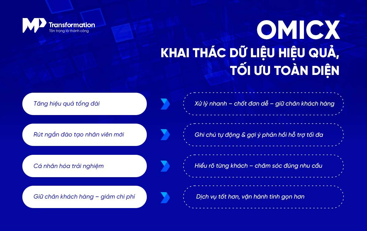Khai thác sức mạnh dữ liệu khách hàng cùng OmiCX