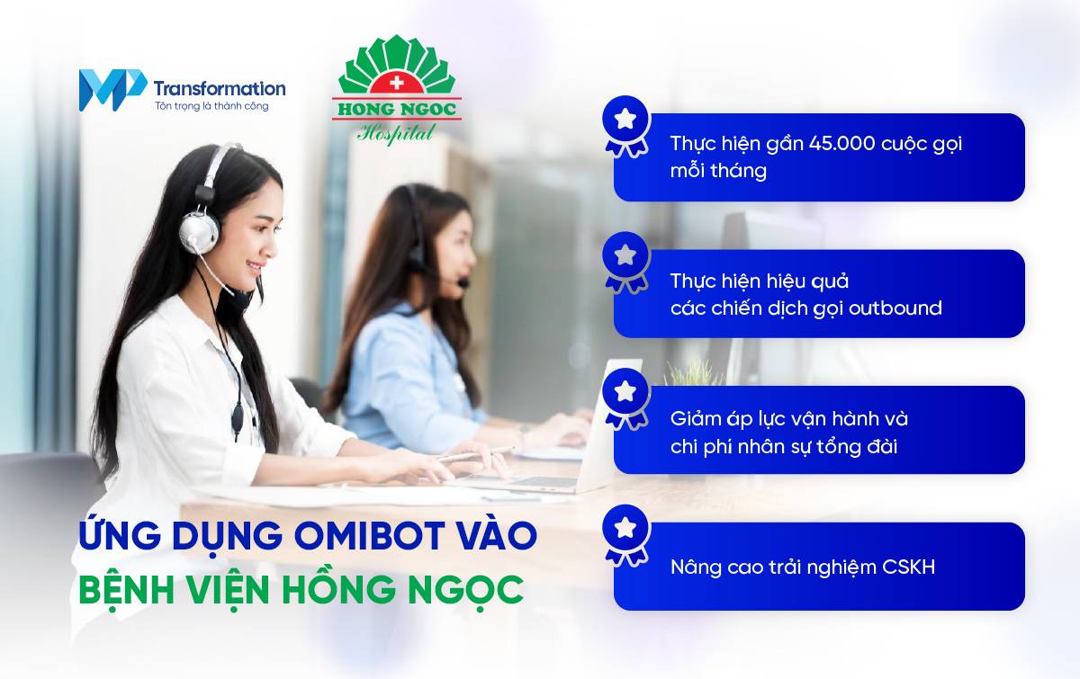 Bệnh viện Hồng Ngọc xử lý gần 45.000 cuộc gọi/ tháng nhờ OmiBot