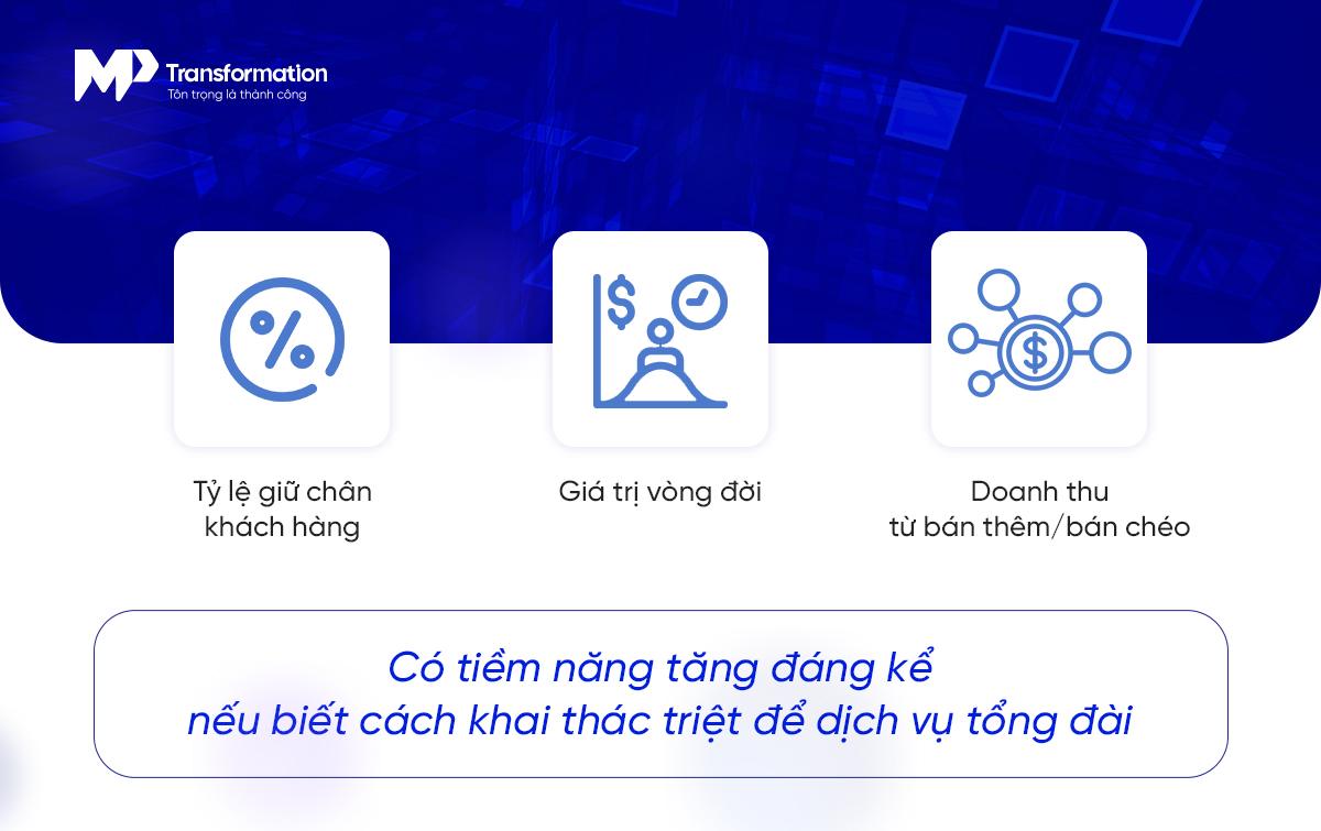 Mỗi cuộc gọi là một điểm chạm quan trọng đến khách hàng