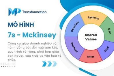 Mô hình 7S McKinsey là gì? Ứng dụng và phân tích chi tiết