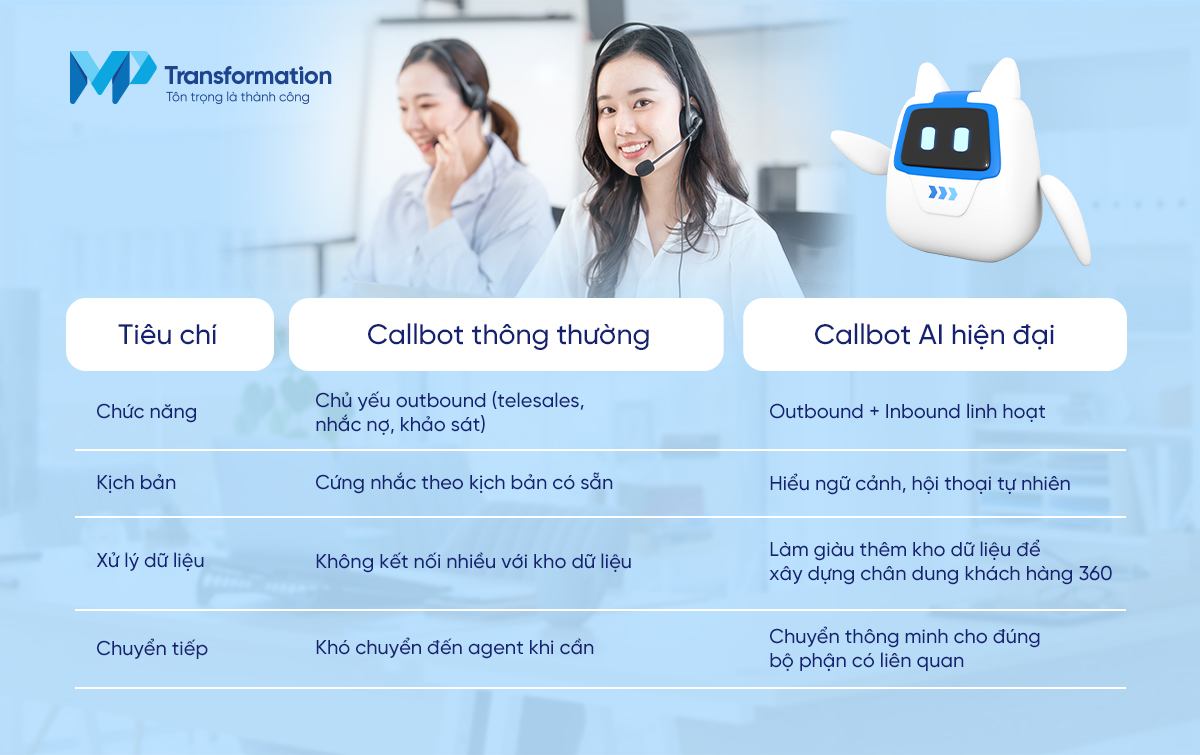 Callbot truyền thống với Callbot AI hiện đại