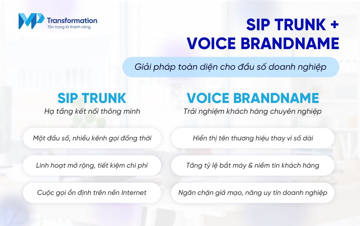 SIP Trunk và Voice Brandname – Bộ đôi bổ trợ cho nhau SIP Trunk và Voice Brandname – Bộ đôi bổ trợ cho nhau