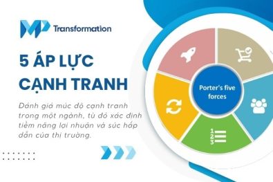 Phân tích mô hình 5 lực lượng cạnh tranh của Michael Porter