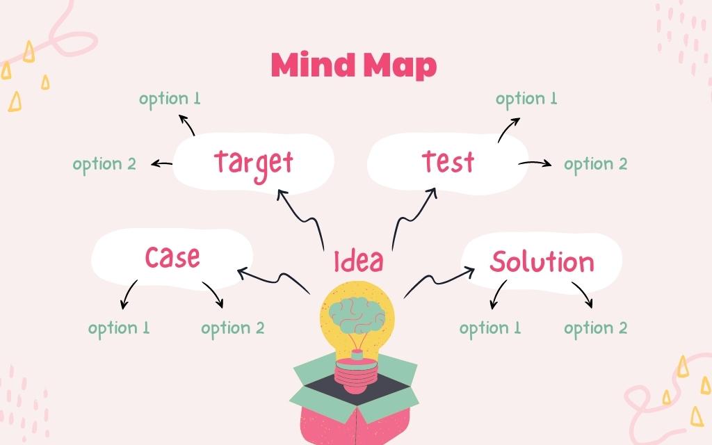 Cách rèn luyện và phát triển tư duy sáng tạo trong doanh nghiệp Cách rèn luyện và phát triển tư duy sáng tạo trong doanh nghiệp
