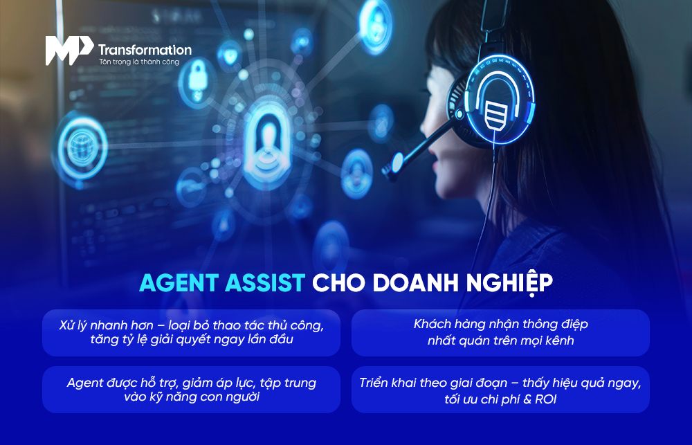 Lợi ích rõ rệt cho doanh nghiệp khi ứng dụng Agent Assist