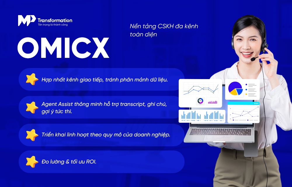 Vai trò của OmiCX – Nền tảng CSKH đa kênh toàn diện Vai trò của OmiCX – Nền tảng CSKH đa kênh toàn diện