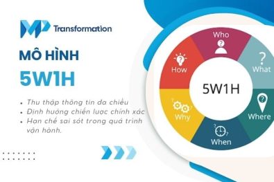 5w1h trong marketing 4