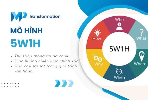 5w1h trong marketing 4