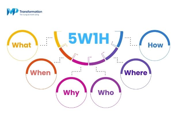 5w1h trong marketing