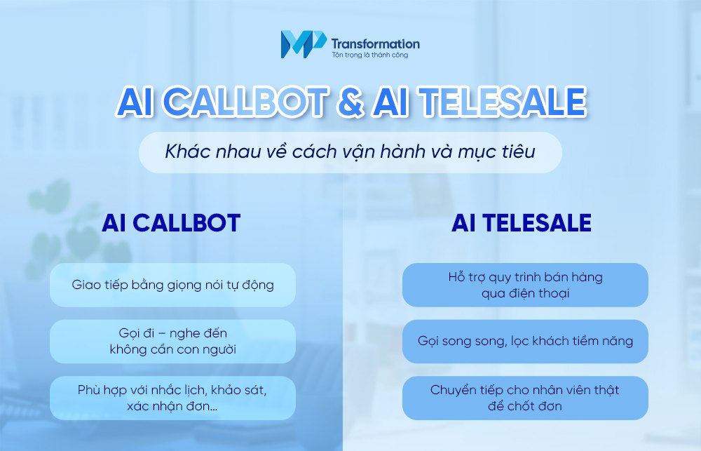 AI Callbot và AI Telesale là gì?