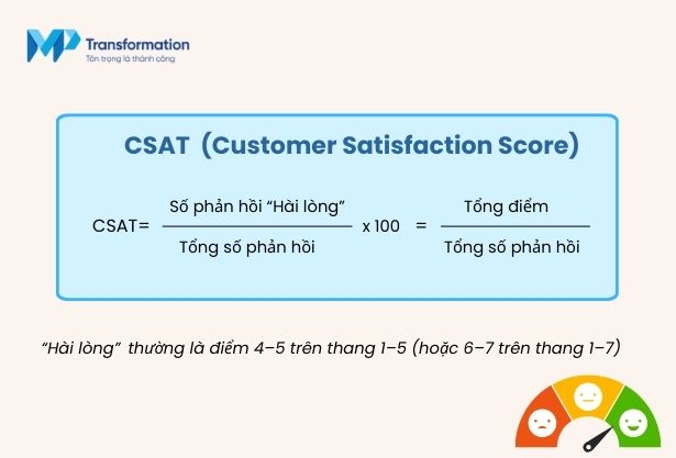 Chỉ số CSAT (Customer Satisfaction Score)