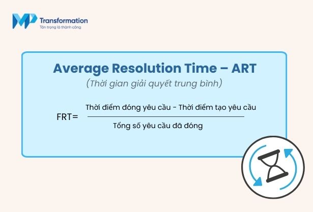 kpi cham soc khach hang chi so art