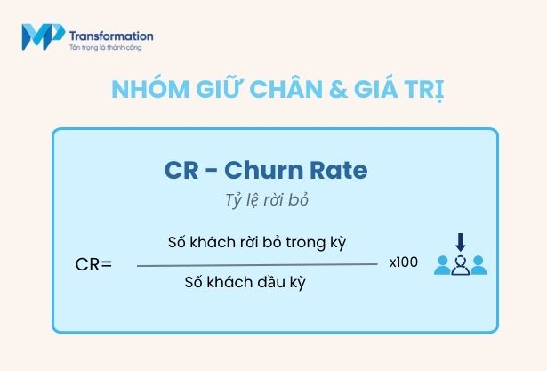 Tỷ lệ rời bỏ (Churn Rate)