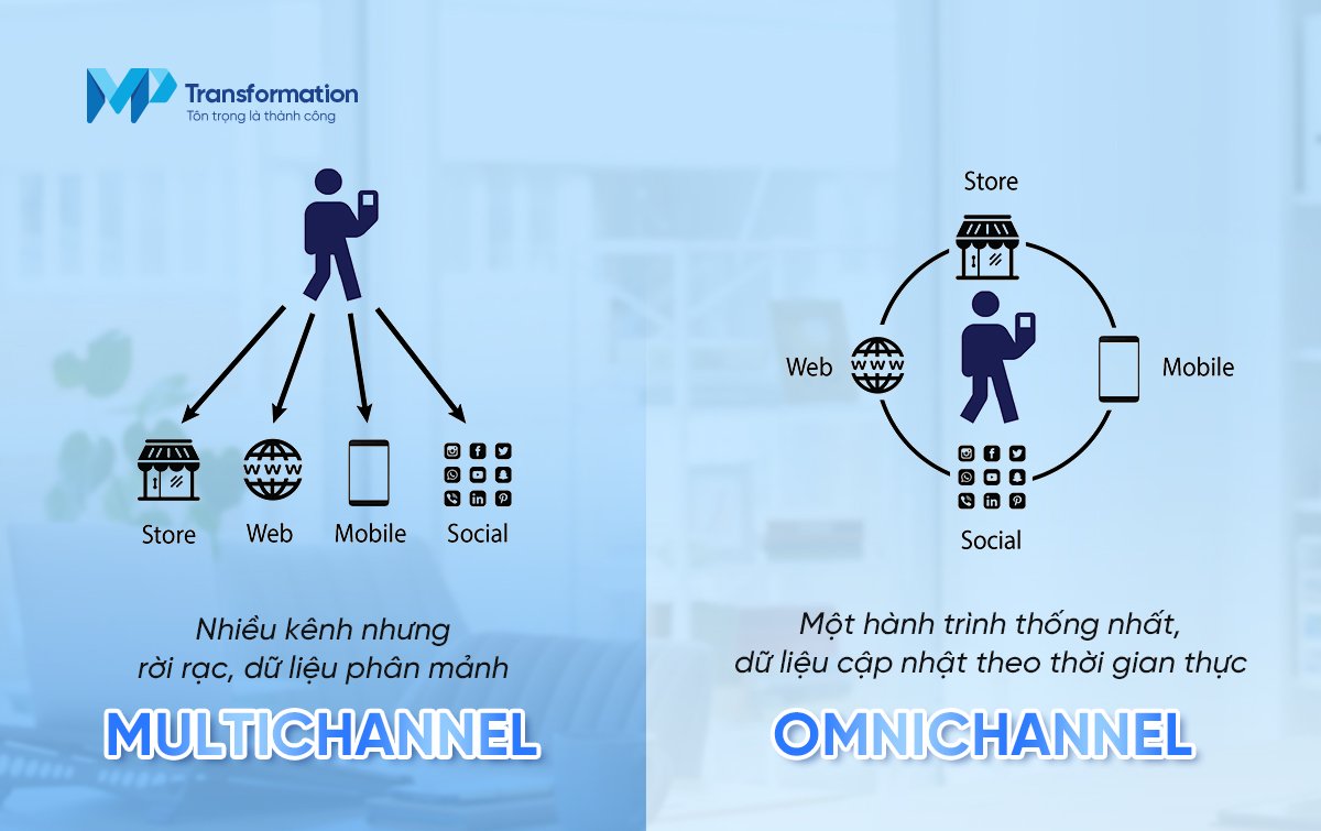 Multichannel vs Omnichannel: Ngành ngân hàng đang hiểu sai từ gốc