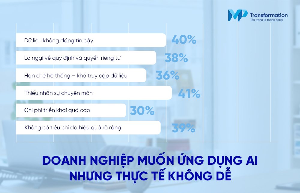 Rào cản thực tế trong môi trường doanh nghiệp Việt