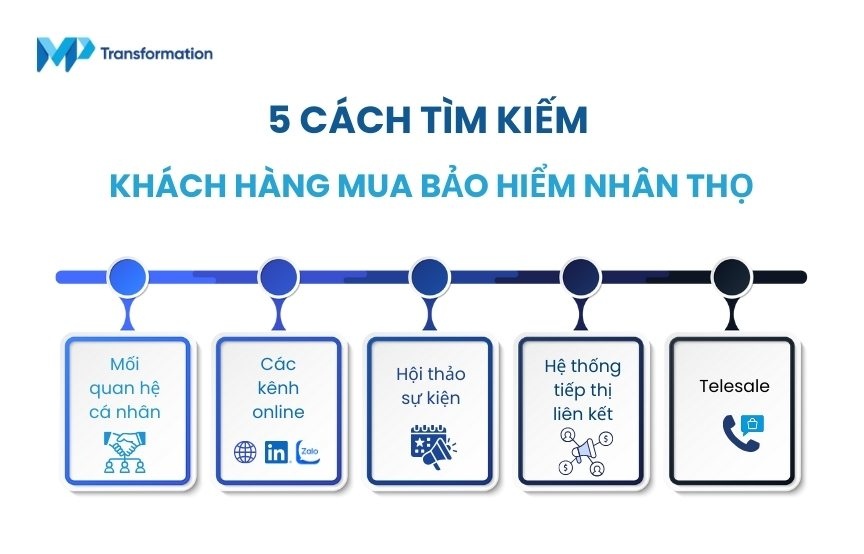 Một số cách tìm kiếm khách hàng mua bảo hiểm nhân thọ 
